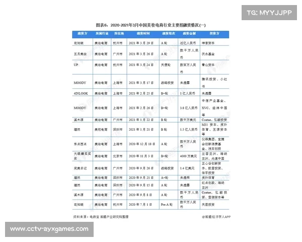 SCR制度遭英超中小球队反对 或将影响联赛竞争格局