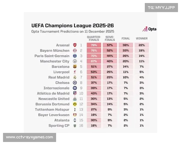 Opta数据：阿森纳主场胜率71.3%，曼联客战难度大