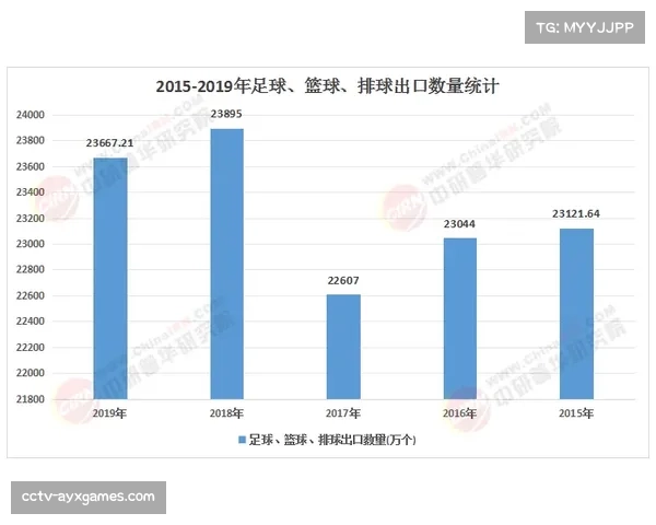 赞助与广告收入占中超总营收72%，商业结构亟待优化